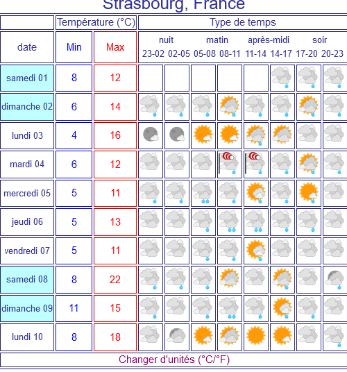 Screenshot 2021 05 01 previsions meteo a 10 jours strasbourg france