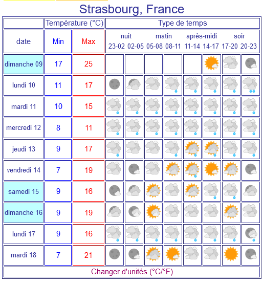 Screenshot 2021 05 09 previsions meteo a 10 jours strasbourg france
