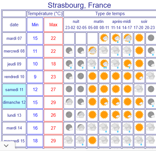 Screenshot 2022 06 07 at 08 47 00 previsions meteo a 10 jours strasbourg france